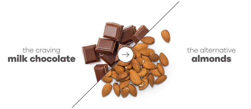Milk Chocolate vs Almonds